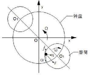 解惑行星式球磨機裝球量和物料量問題