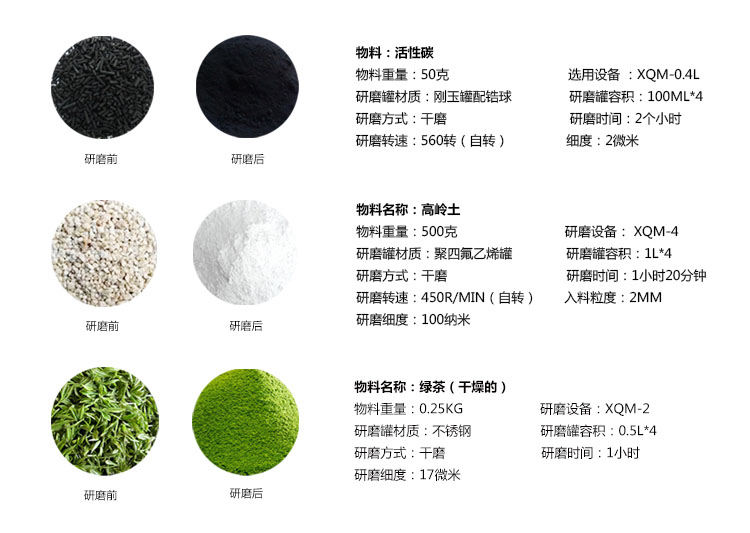 行星式球磨機磨一次樣品要多久